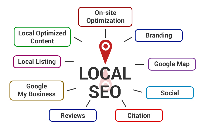 Local site am. Local картинка. Local Optimization. Site.local. Google local.